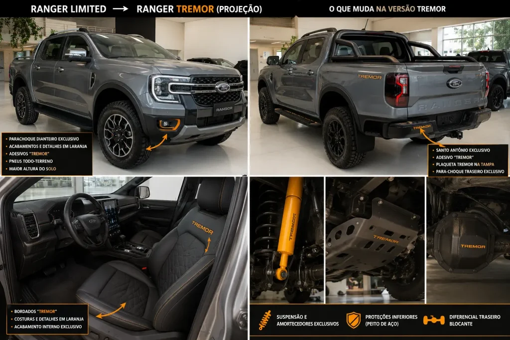 Comparativo ilustrativo entre a Ford Ranger Limited e uma projeção da Ranger Tremor, destacando mudanças externas, internas e off-road.